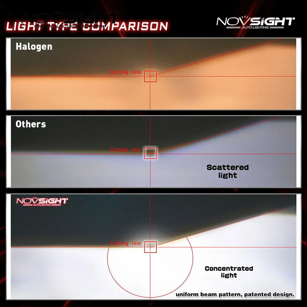 Nosight хит продаж Светодиодные Автомобильные фары Новый стиль H4 H7 H11 H8 9005 9006
