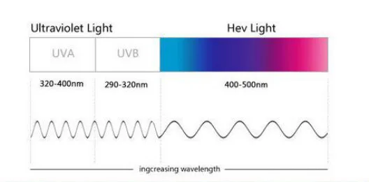 Новое поступление Для мужчин Для женщин анти-излучения/uv/усталость/блокировки синий свет компьютерные/игровая глаз Очки желтый крытый цифровой очки