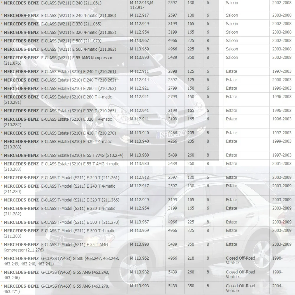 Из 2 предметов катушки зажигания для MERCEDES BENZ A/B/C/E/G/M/S CLASS GLK CLS SL SLK ГСЛ Вито 2.8L 3.2L 5.5L