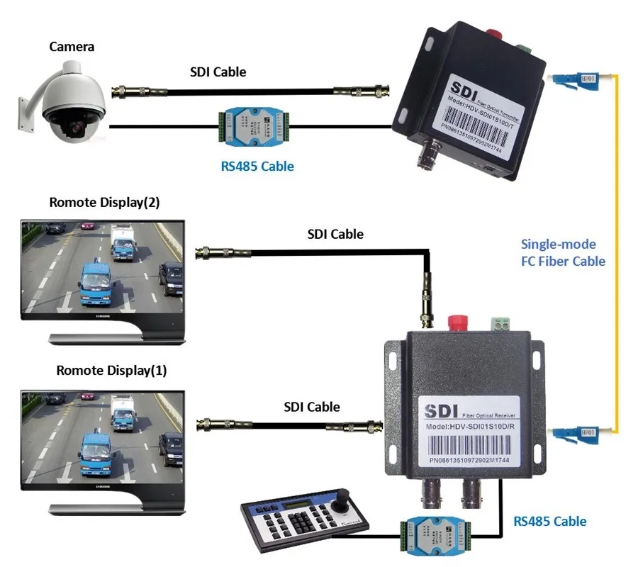 Новый HD SDI коаксиальный оптоволоконный конвертер с RS485 контролем 20 км BNC Fibra