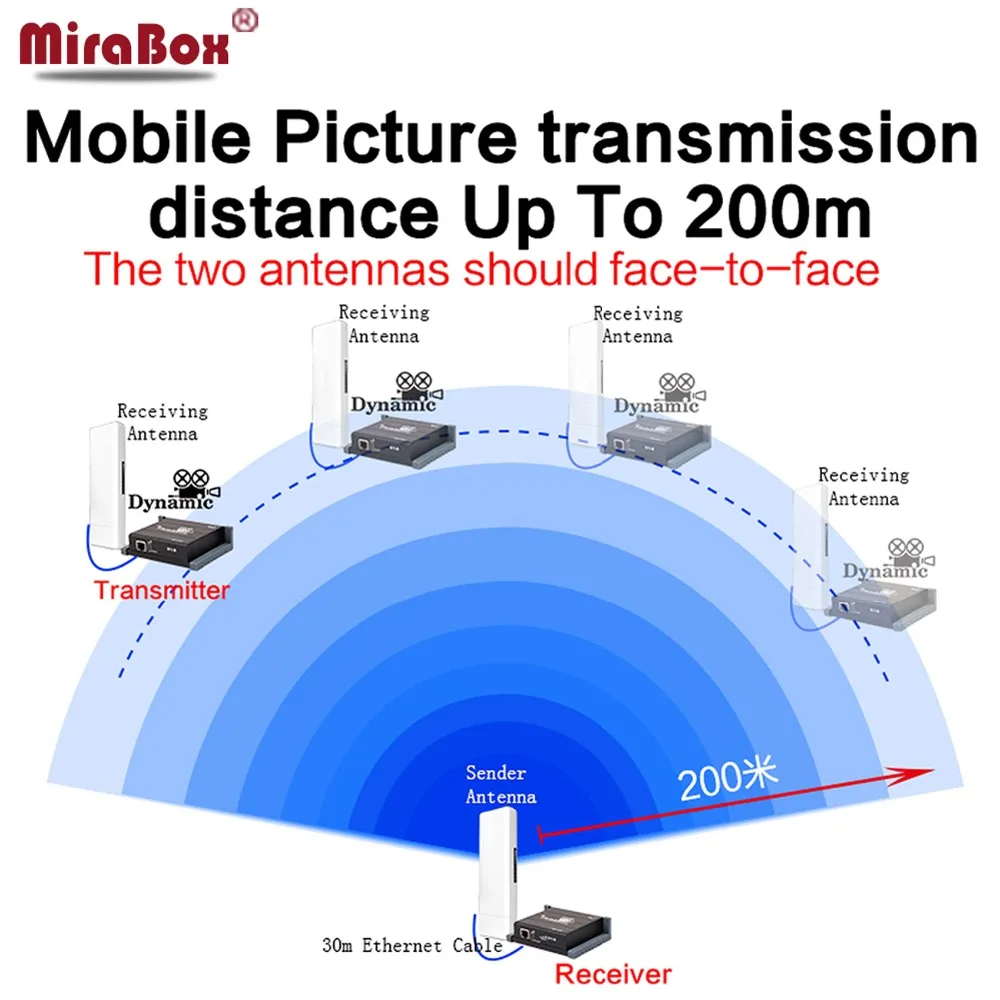 Беспроводной HDMI удлинитель MiraBox поддержка 1080p Full HD беспроводная передача