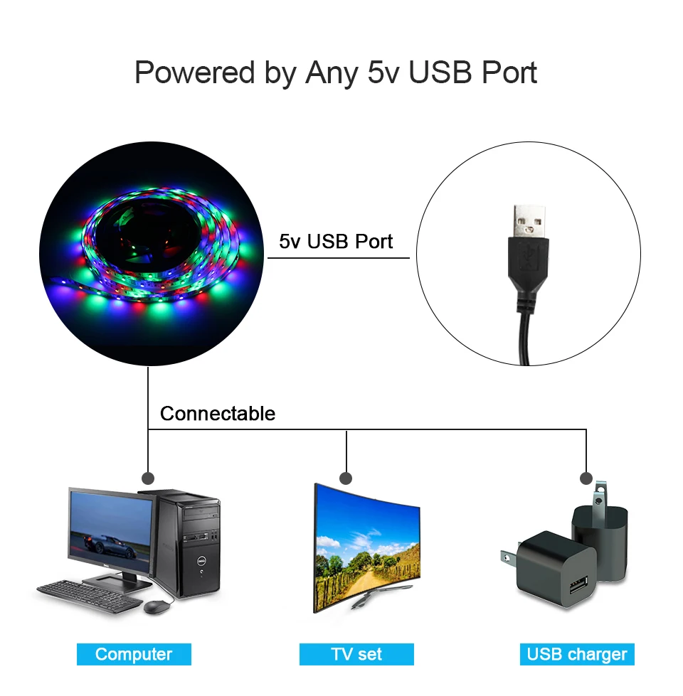 Goodland светодиодный светильник для Kicthen лампа 1 м 2 м 3 м 4 м 5 м RGB Светодиодная лента USB для шкафа Шкаф подсветка ТВ