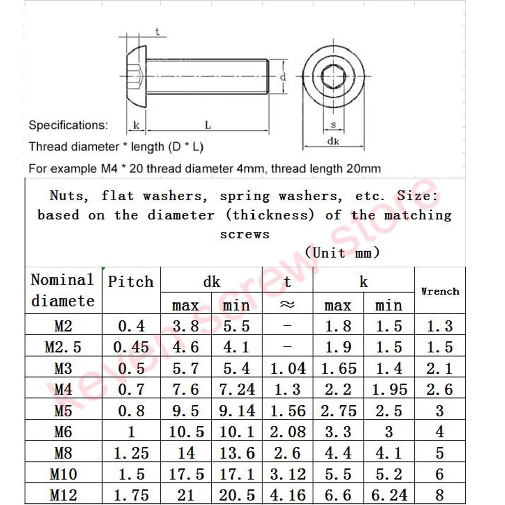 100 шт. M2/M2.5/M3/M4 юаней полукруглая головка с шестигранной головкой из углеродистой стали 10,9 класса, винт с шестигранной головкой