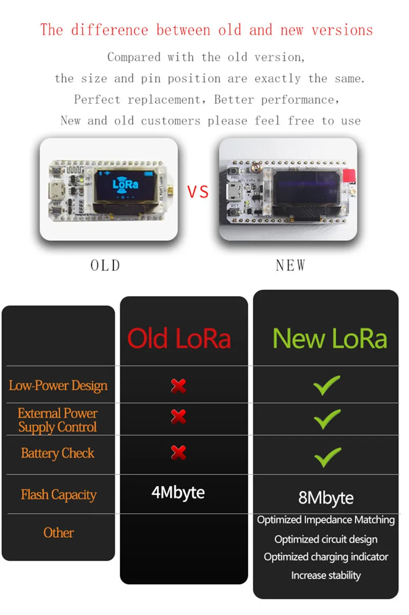 2 шт. новая версия 433 МГц/868 МГц-915 МГц SX1276/SX1278 ESP32 LoRa OLED Bluetooth wifi Lora Kit 32 V2 макетная плата для Arduino