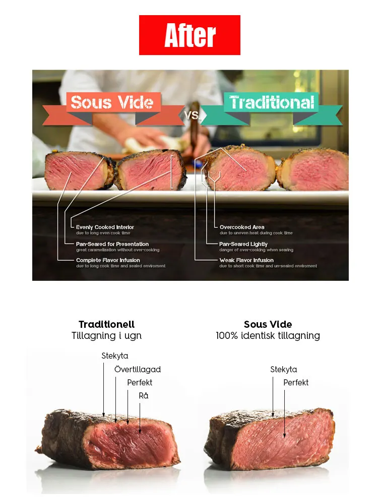 ITOP Sous Vide кухонная машина коммерческий погружной циркулятор Мультиварка низкотемпературная пищевая машина CE 110 V-240 V