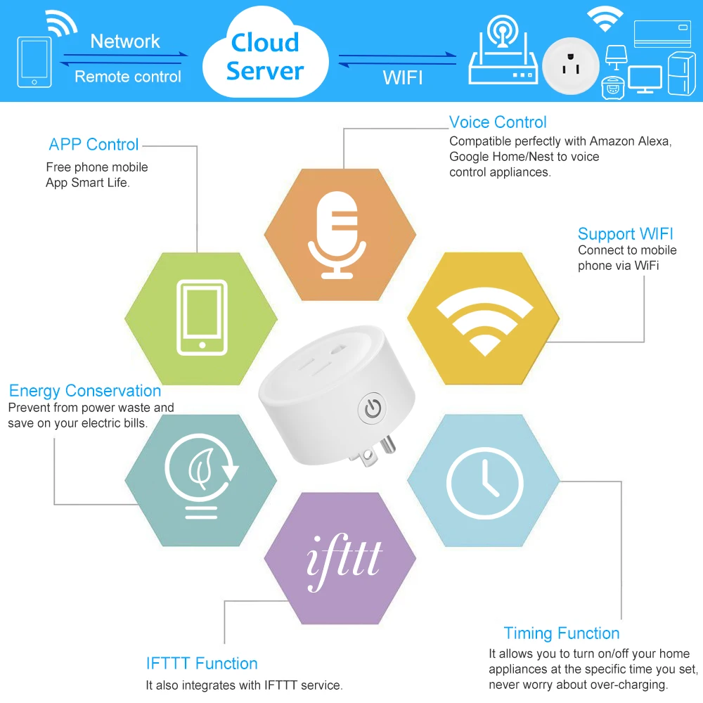 Мини умная WiFi розетка пульт дистанционного управления с помощью смартфона из