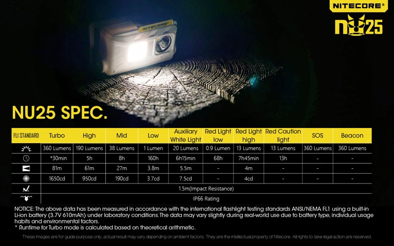 Nitecore NU25 CREE XP-G2 S3 светодиодный налобный фонарь с тремя выходами Micro-USB встроенный литий-ионный аккумулятор