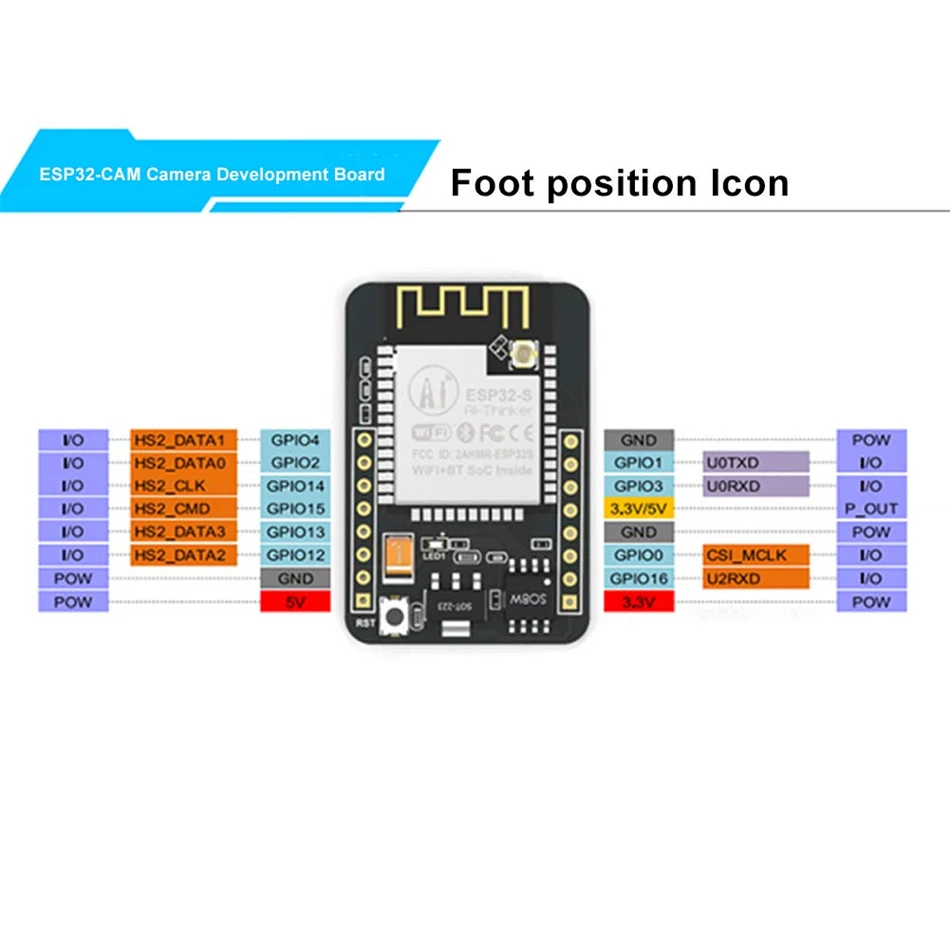 Женский модуль Wi-Fi ESP32 с модулем камеры OV2640 32-битный ЦП 240 МГц 5 В Bluetooth | Электроника