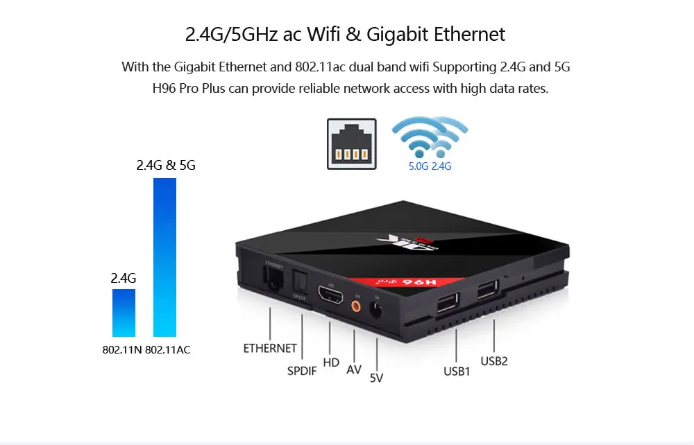 Android 7,1 ТВ приставка H96 Pro Plus 2 Гб ОЗУ 16 Гб ПЗУ ТВ приставка Amlogic S912 2,4G/5 ГГц wifi BT 4,1 4K H.265 медиаплеер h96 pro