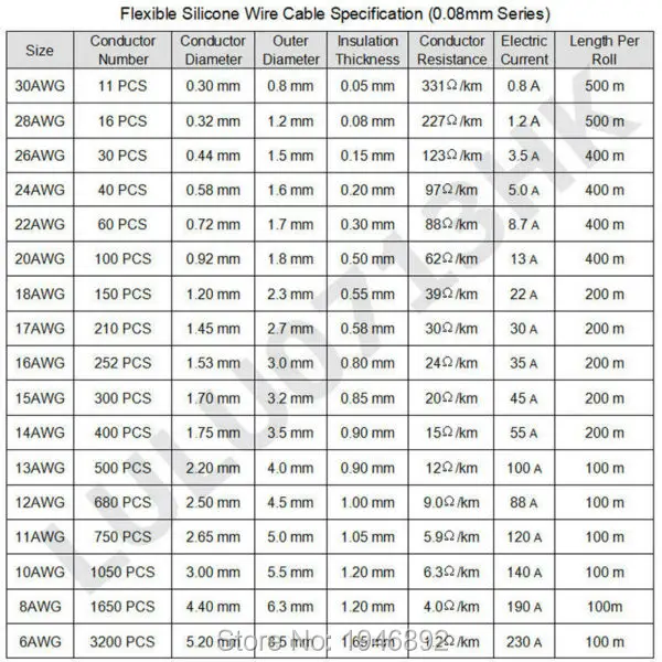5 м/лот 22 AWG гибкий силиконовый провод RC кабель 22AWG 60/0.08TS OD 1 7 мм луженый медный с 10