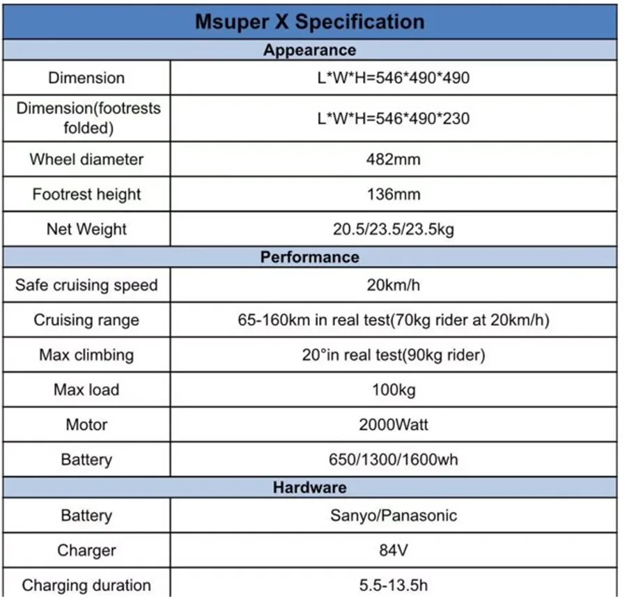 Новейшая модель; Gotway Msuper X плюс 100V 2200wh 19 дюймов Электрический Одноколесный самокат от производителя onlywheel в Китае(стандарты 2000 Вт двигатель высокой мощности MOS 21700 батарея