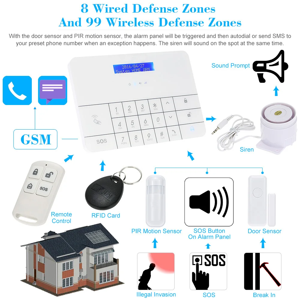 Новинка 2019 Беспроводная GSM сигнализация LCD & SMS RFID сенсорная клавиатура домашняя