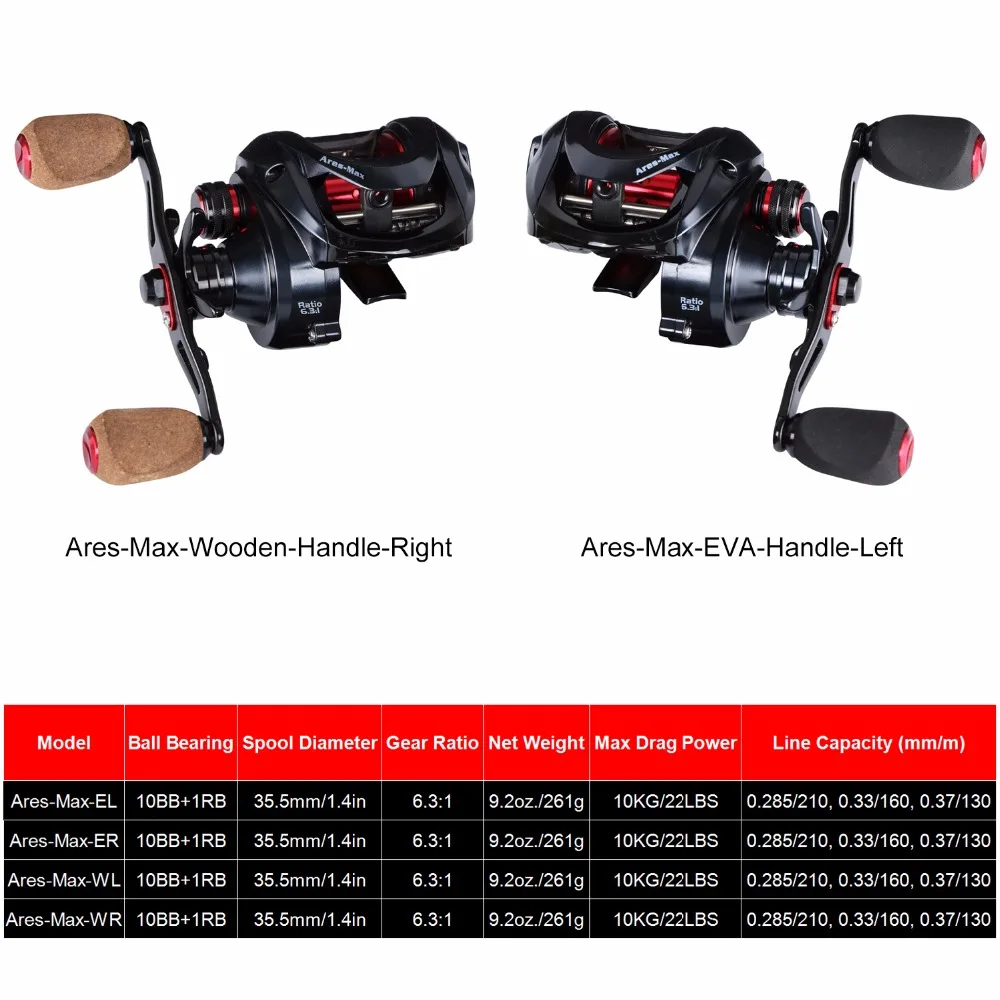 Goture Ares-Max сверхмощная катушка для наживки 10+ 1BB Max Drag 22lbs/10kg 6,3: 1 рыболовные катушки для морской рыбалки