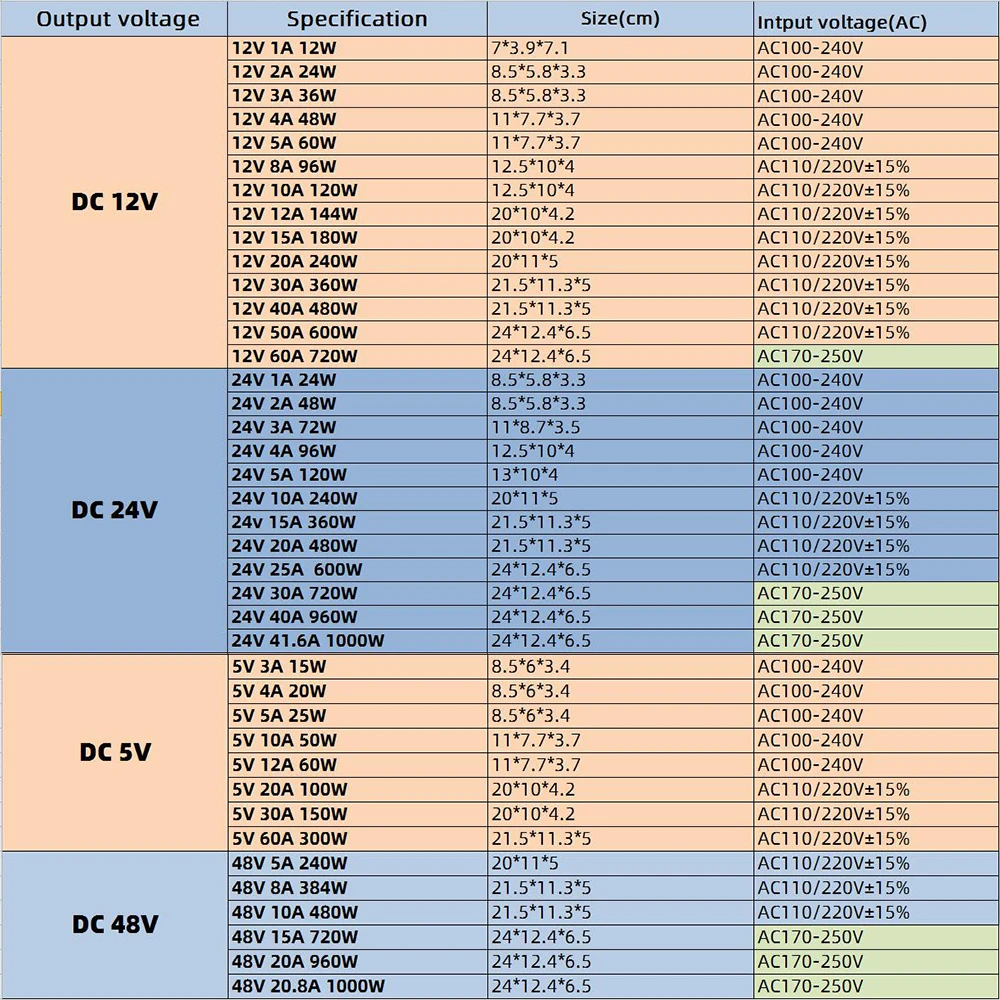 Трансформаторы освещения 110V 220V to DC 5V 12V 24V 48V 1A 2A 3A 5A 10A 20A 30A 40A CCTV светодиодные ленты адаптер питания
