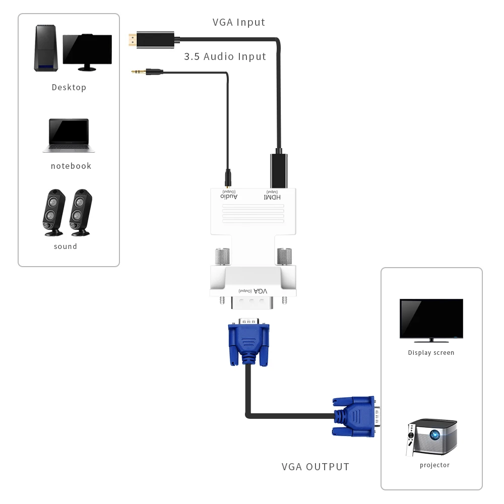 HDMI-VGA конвертер Женский-Мужской с аудио адаптером сигнал HDMI-VGA адаптер передачи аудио 1080P для HDTV проектора