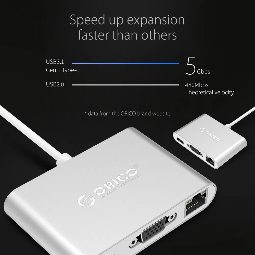 Док станция для ноутбука ORICO Type C к VGA HDMI RJ45 A конвертер Поддержка PD