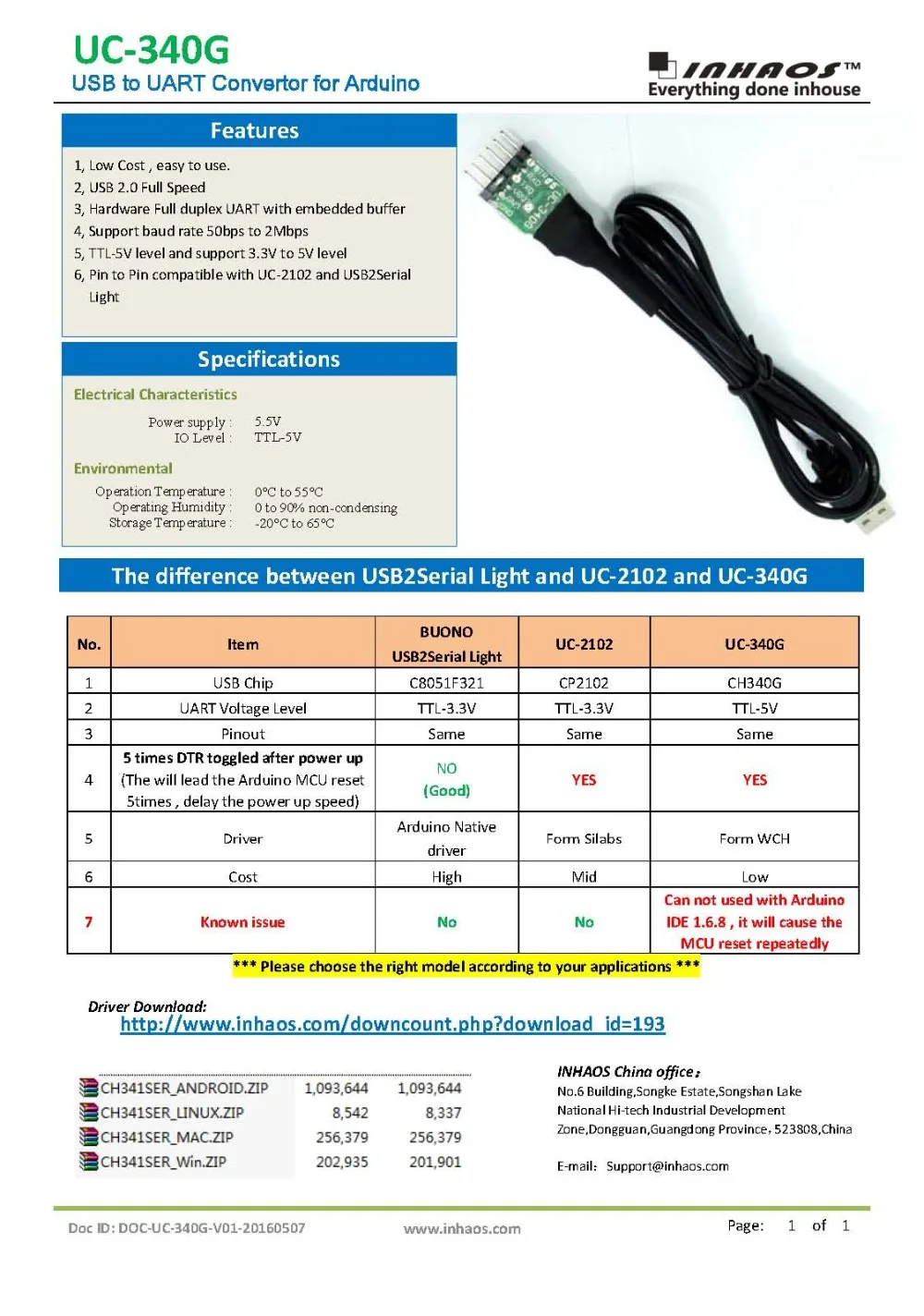 Фонарь USB для UART TTL фонарь замены FT232 CP2102 Android Linux Windows | Электроника