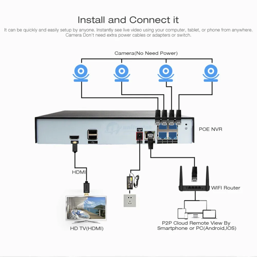 H.265 4CH 48V POE NVR комплект системы видеонаблюдения 4.0MP IP камера система Открытый