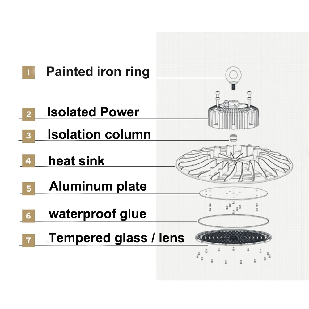 Высокая мощность светодиодный водонепроницаемый IP65 коммерческий Гараж освещение Промышленный Склад мастерской светодиодный светильник