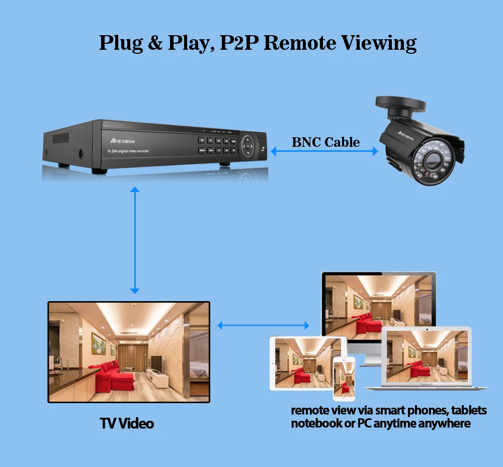 AHD DVR 16ch 1080P проектор для домашнего видеонаблюдения 16-канальный видеорегистратор 1080N Безопасность цифровой видеорегистратор системы видеонаблюдения видеорегистратор HDMI 1080P 16-канальная аналоговая камера высокой четкости, видеорегистратор NVR 2 ТБ