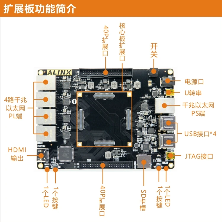 Многопортовый ZYNQ ARM 7020, макетная плата FPGA из черного золота