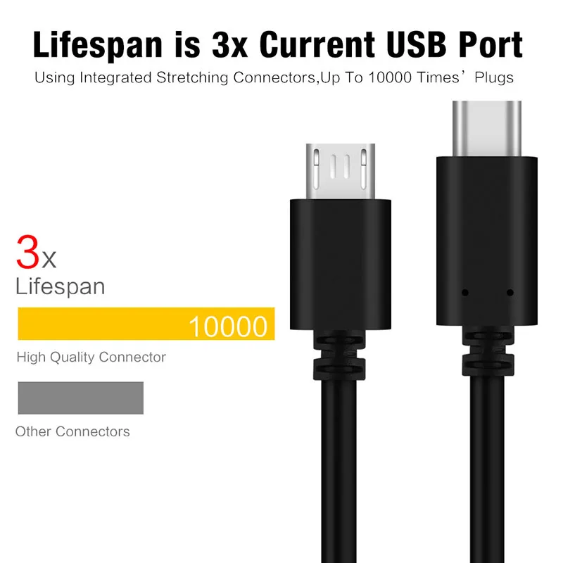 USB Type C к Micro адаптеру для Samsung Android 1M 3 1 кабель Macbook USBC Быстрая зарядка данных|Кабели