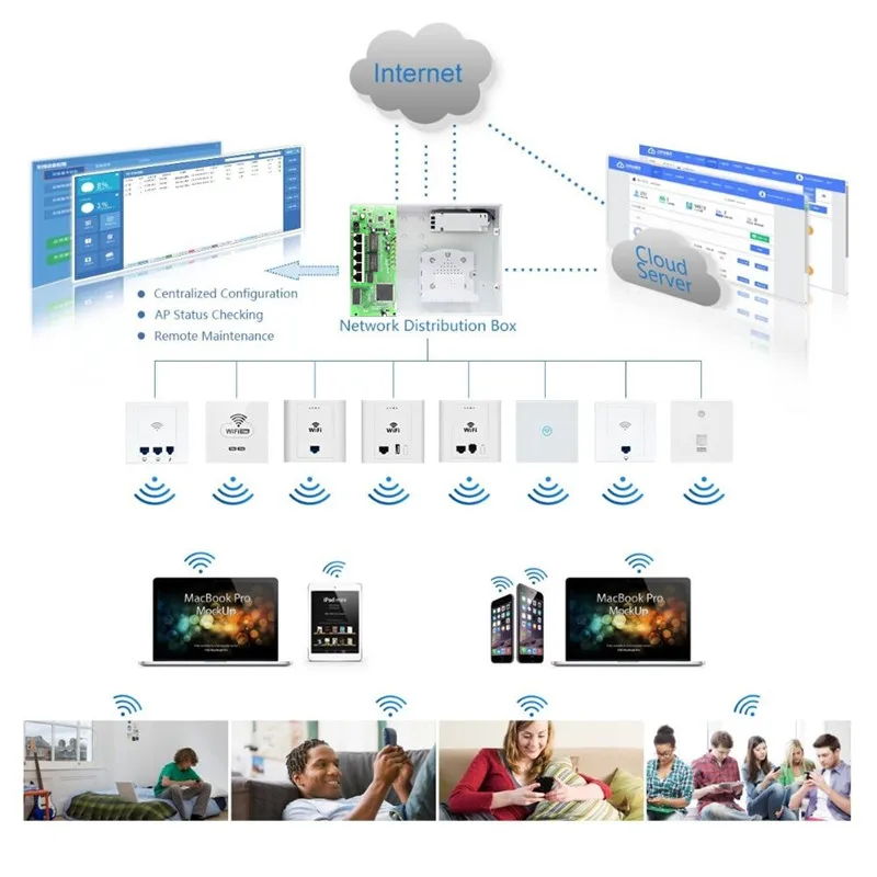 OEM 5-портовый модуль маршрутизатора POE от производителя продажа 5 модулей full Gigabit