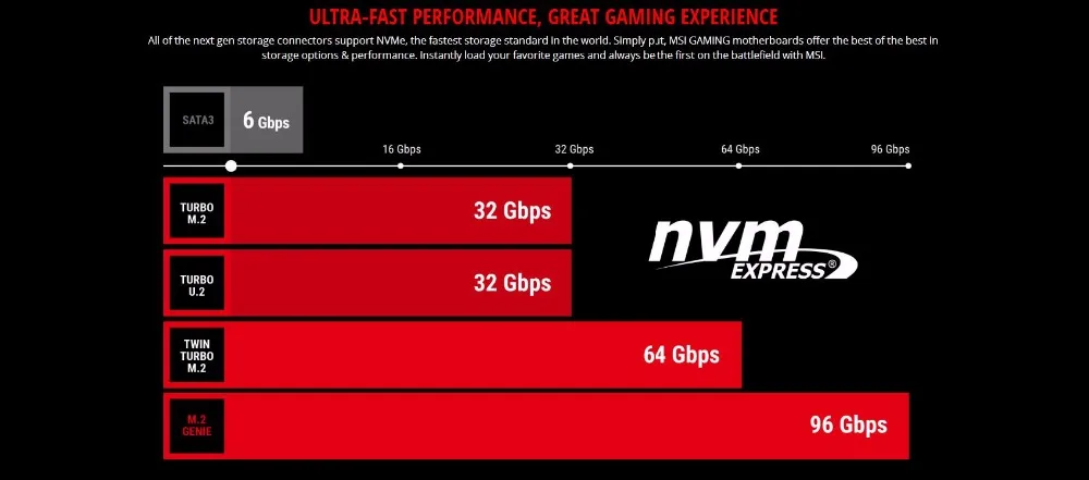 Материнская плата msi B360M Ступка Титан 64 Гб 4 * SATA 6 ГБ/сек. LGA1151 8 Channel7.1 HD аудио DDR4 2666HMz