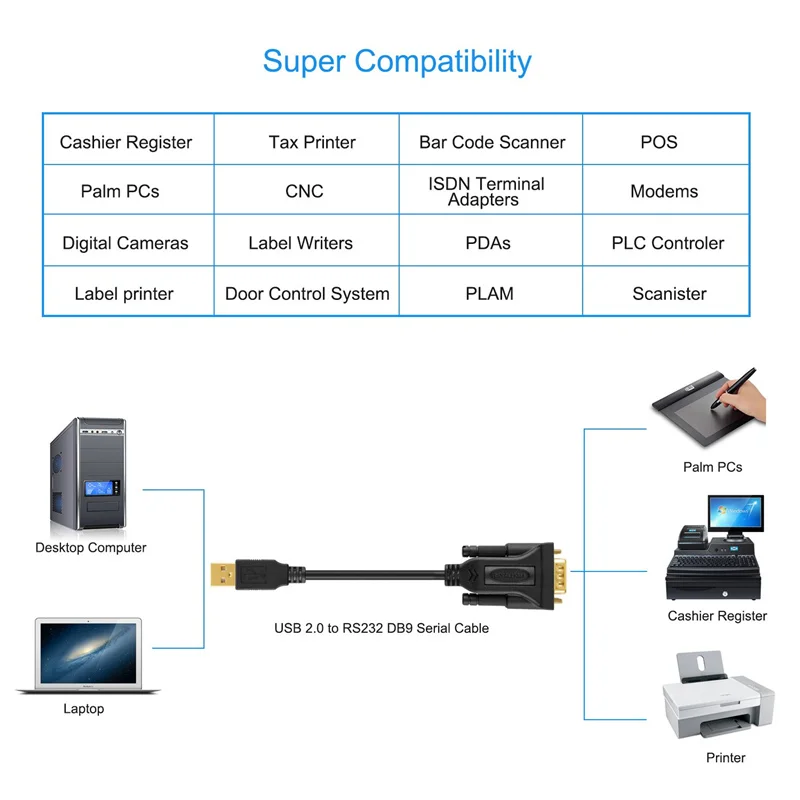 Адаптер USB-RS232 (чипсет FTDI) кабель последовательного преобразователя USB 2 0 в RS-232 Male