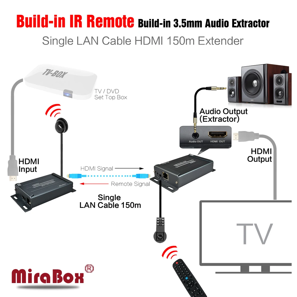 HDMI-удлинитель Cat5 с ИК-интерфейсом 100/120/150 м | Электроника