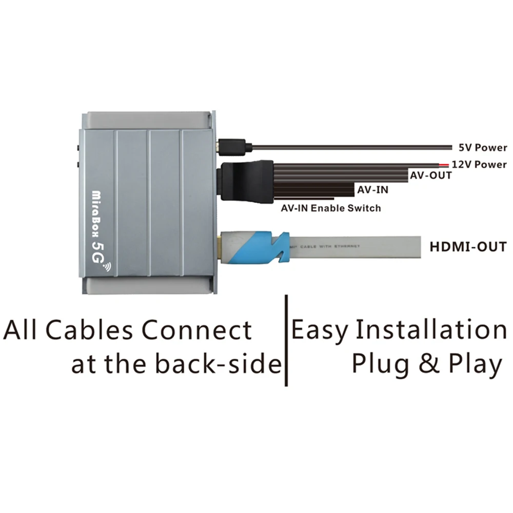 YUMQUA 5G Автомобильный wifi Mirrorlink коробка с HDMI использовать Youtube автомобильное