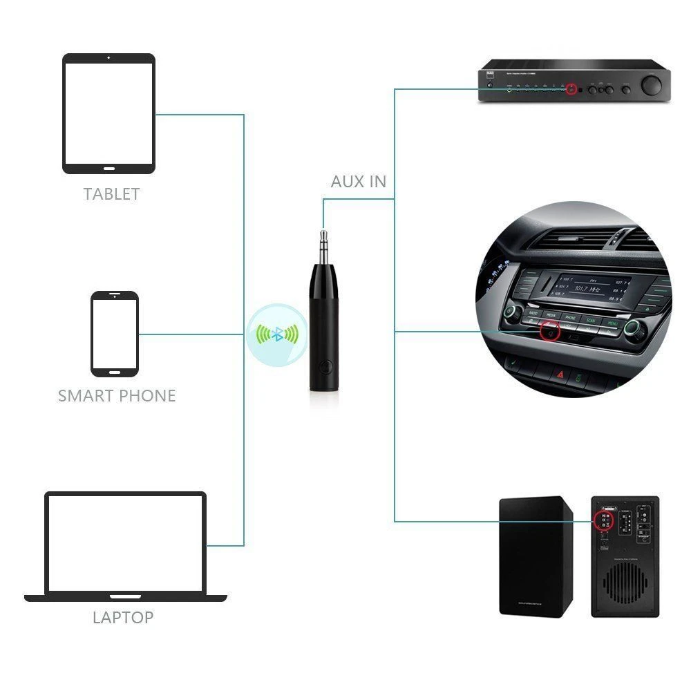 Мини Bluetooth 4 1 стерео аудио приемник Wireles Aux 3 5 мм Музыкальный Адаптер гарнитура