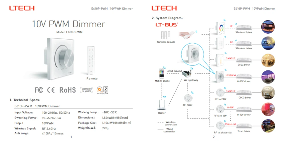 LTECH E610P-PWM Led затемнения настенное крепление KnobTouch Панель диммер DC100 ~ 240 V Вход 10 VPWM