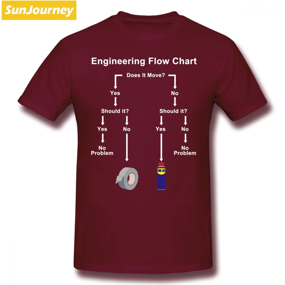 Engineering Flow Chart Мужская футболка популярная Повседневная негабаритная хлопковая на заказ с коротким рукавом брендовая одежда - Цвет: Бургундия