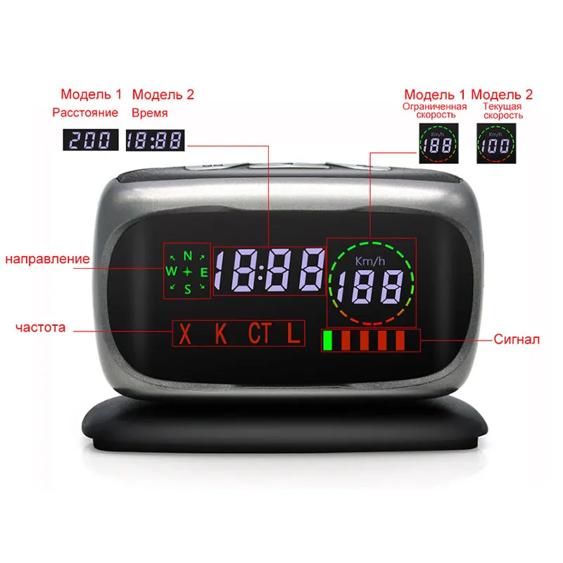 Awesafe автомобиль анти Антирадары центральной консоли мини с GPS для России X/K/ct/l 360