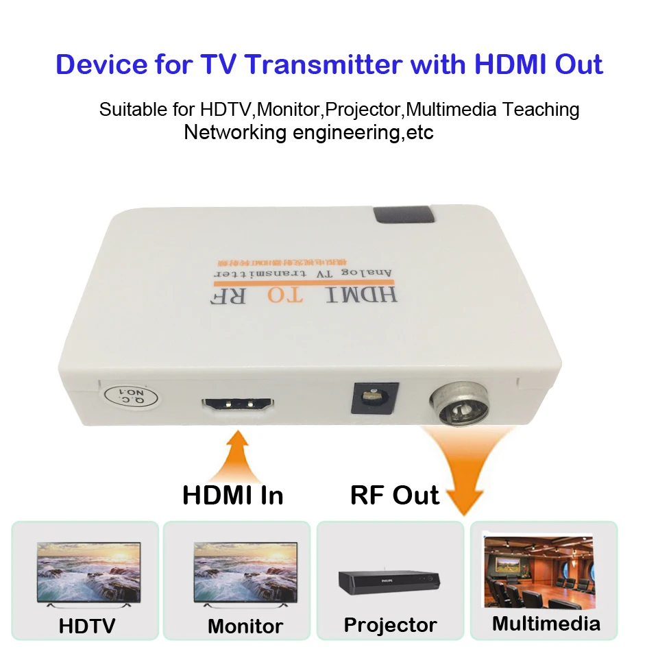 Аналоговый ТВ передатчик HDMI к RF HDMI к радиочастотному сигналу HD модулятор коробка конвертер с Remome управления зумом для HD ТВ ПК