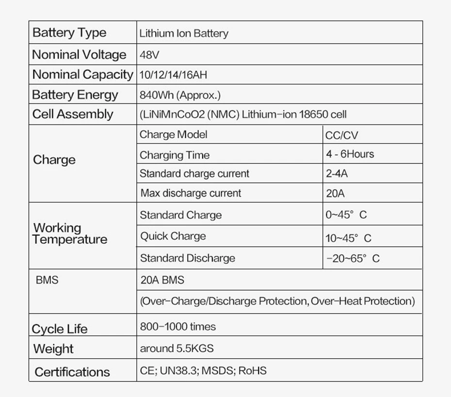 48 V 500 W комплект преобразования электрического велосипеда с литиевой батареей 48 V горный электровелосипед комплект E-Bike 2" 26" 700C/2" Мотор колеса