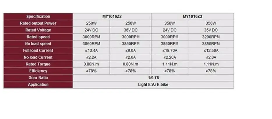 250W Комплект мотора для велосипеда с щетками заднего колеса, спицами, звездочкой передач и приводом цепи слева. Дешевое решение для самостоятельной сборки электробайка.