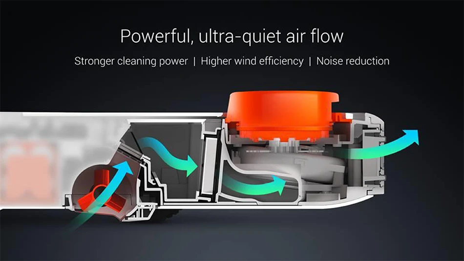 Xiaomi mi робот Va-cuum Cleaner mi Роботизированный умный планируемый Тип управление с помощью приложения автоматическая зарядка сканирование LDS