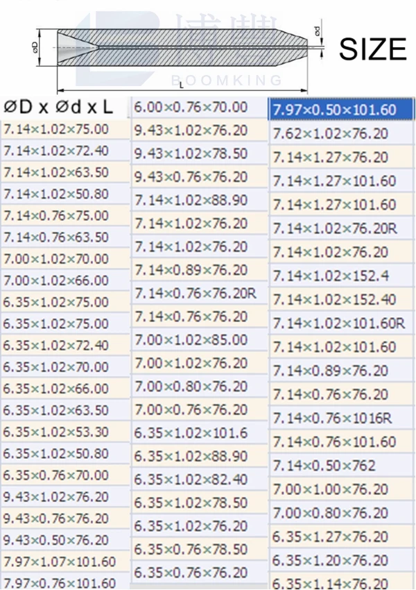 1 предмет импортные d7.97x 1.06/0.76/0.50x101.6 мм, OMAX гидроабразивной Резка машины и запасные Запчасти смешивания, абразивной струей воды сопла