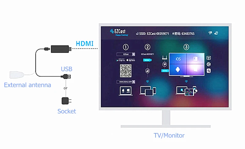 RANKMAN EZcast 2,4G 5G Anycast tv Stick беспроводной WiFi дисплей спутниковый ресивер hdmi ключ Miracast DLNA Airplay 1080 P для Android IOS