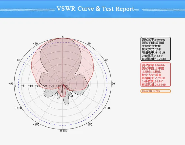 2G 3g 4G-LTE Сотовая Антенна 12dB двойная поляризационная антенна wcdma dcs GSM панельная антенна MIMO антенна для AP отрасли N-Female