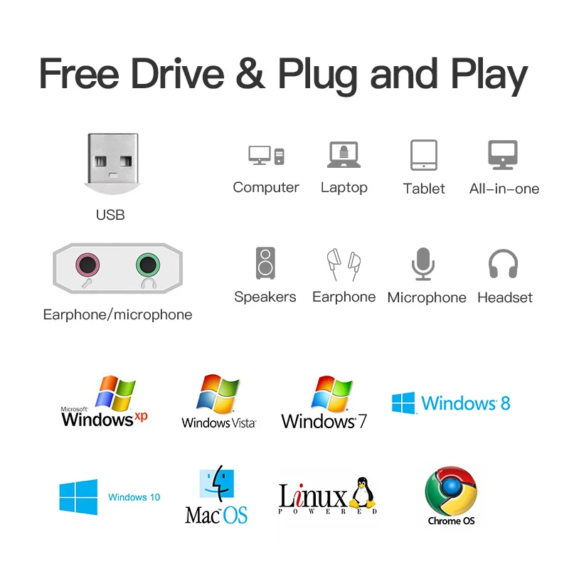 Vention Внешний USB звуковая карта Jack 3.5 мм адаптер для наушников аудио MIC Звуковая WinXP/7