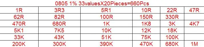 Набор резисторов SMD 660 0805 0603 шт 33 измерения набор Ассорти 1ohm 1M ohm 1% 33valuesX 20