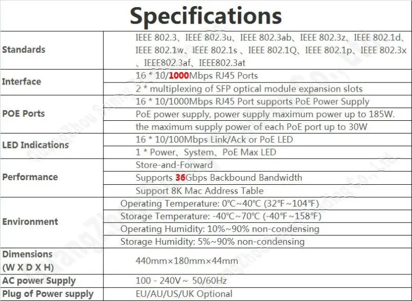 Макс. PoE 185 Вт 16 портовые переключатели портов Gigabit 1000 Мбит/с коммутатор с POE