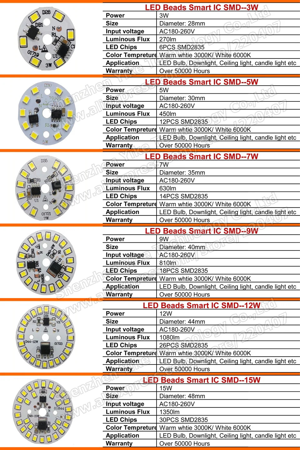 10 шт. ac 220v светодиодный pcb SMD2835 3w 5w 7w 9w 12w 15w интегрированный ic драйвер, светодиодный бусины умная ИС(интеграционная схема поверхностного монтажа, светодиодный светильник источник светодиодный лампы