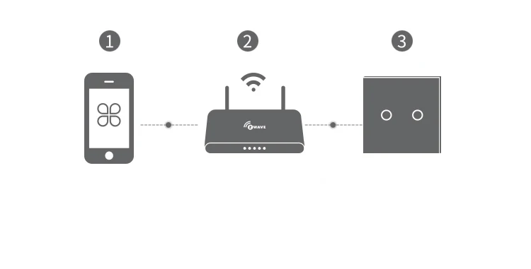 НЕО Coolcam nas-sc01z Z-Wave плюс настенный выключатель света 2ch банды домашней автоматизации Z волна Беспроводной Умные ПДУ выключатель света