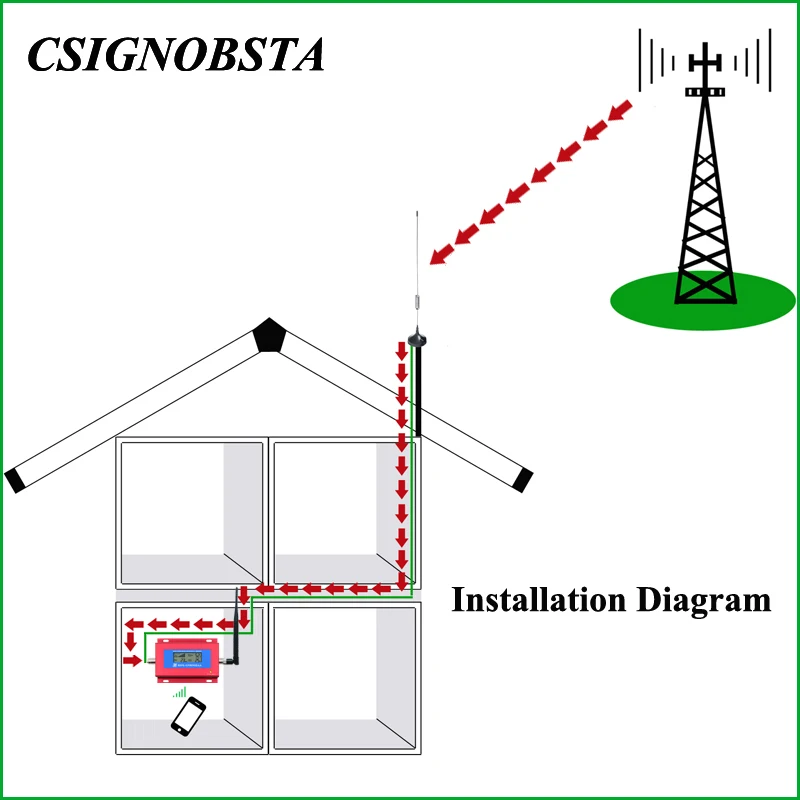 Мобильный телефон GSM репитер 900 МГц Мини ЖК дисплей GSM900 усилитель сотового