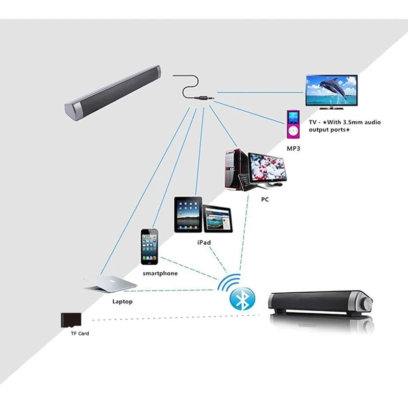 XGODY IP08 беспроводной Bluetooth Саундбар Встроенный микрофон Портативный динамик Поддержка Hands free супер бас стерео динамик s для телевизора