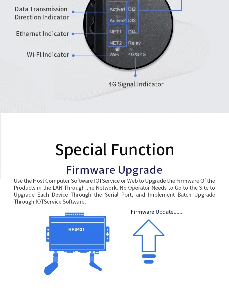 Двойной последовательный порт RS232 RS485 RS422 к Ethernet wifi 4G LTE 3g GPRS сети конвертер серверное устройство HF2421 Modbus протокола TCP